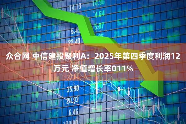 众合网 中信建投聚利A：2025年第四季度利润12万元 净值增长率011%